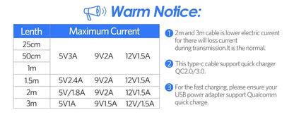 UGREEN 3A USB-C Cable – iPhone 17/16, Xiaomi, Samsung, iPad, Poco