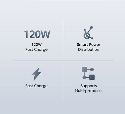 120W USB-C Fast Charger – Quick Charge 3.0 for iPhone, Xiaomi, Samsung, Huawei