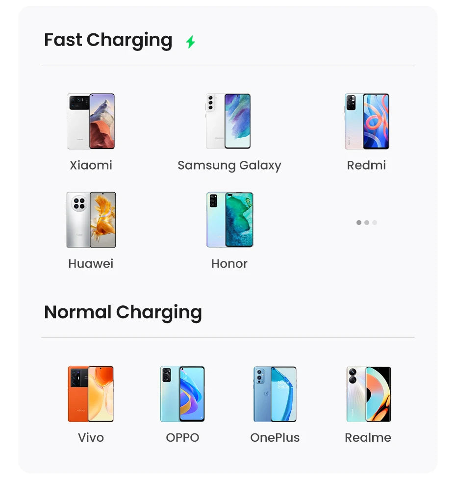 UGREEN 3A USB-C Cable – iPhone 17/16, Xiaomi, Samsung, iPad, Poco
