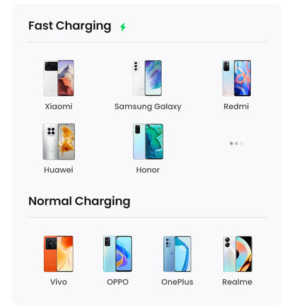 UGREEN 3A USB-C Cable – iPhone 17/16, Xiaomi, Samsung, iPad, Poco