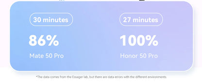 Essager 100W USB-C Cable – Huawei Honor, Xiaomi, OnePlus, Samsung