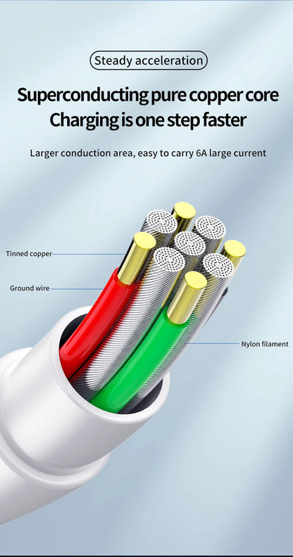 100W USB-C Fast Charge Cable – Huawei P40/P30, Xiaomi, OnePlus, Redmi