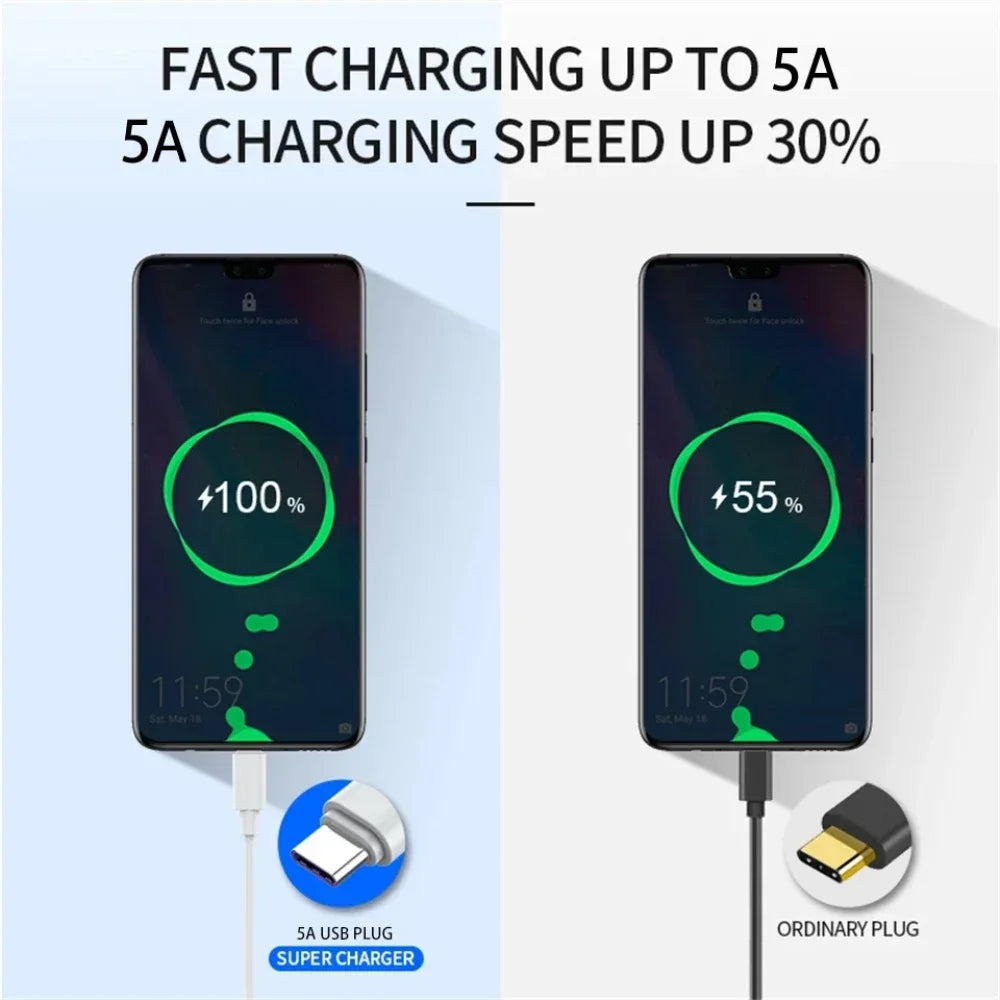 3-Pack 100W USB-C Fast Charging Cable – 6A Quick Charge