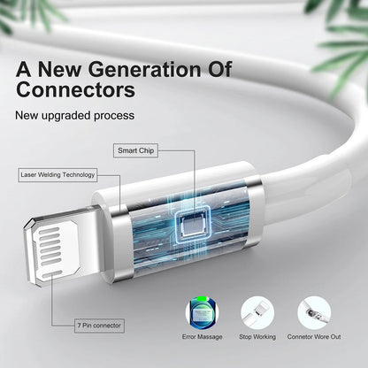 40W USB-C Fast Charger – iPhone 14/13/12/11, iPad, Type-C Cable