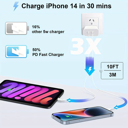 2-Pack 40W PD Dual-Port Charger – iPhone 15 & iPad Pro, 10FT USB-C Cable