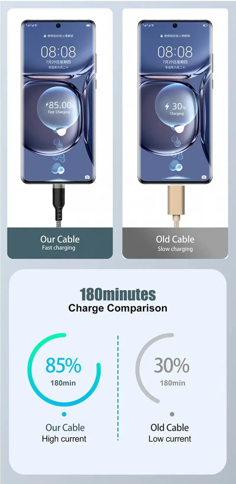 6A Nylon USB-C Fast Charging Cable – Samsung, Huawei, Xiaomi (1–8M)