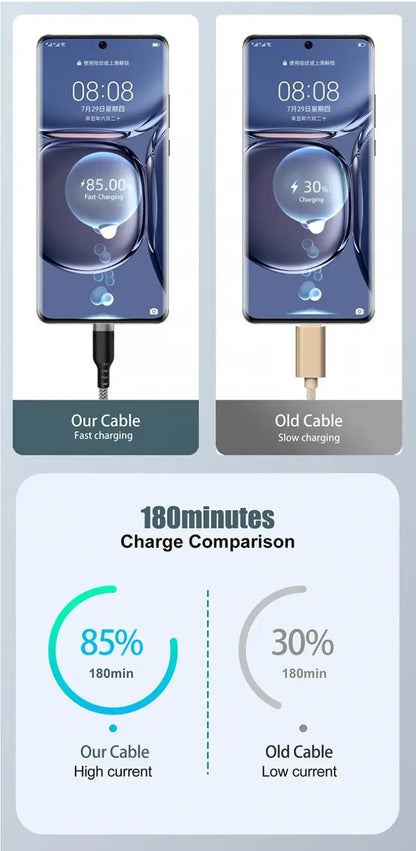 6A Nylon USB-C Fast Charging Cable – Samsung, Huawei, Xiaomi (1–8M)