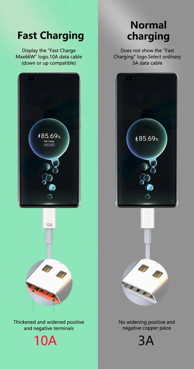 120W USB to USB-C Fast Charging Cable – Huawei, Honor, Xiaomi, Redmi