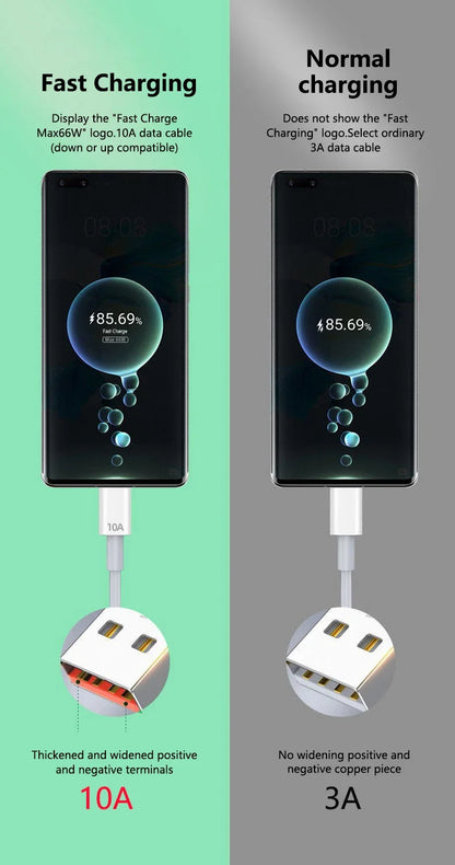 120W USB to USB-C Fast Charging Cable – Huawei, Honor, Xiaomi, Redmi