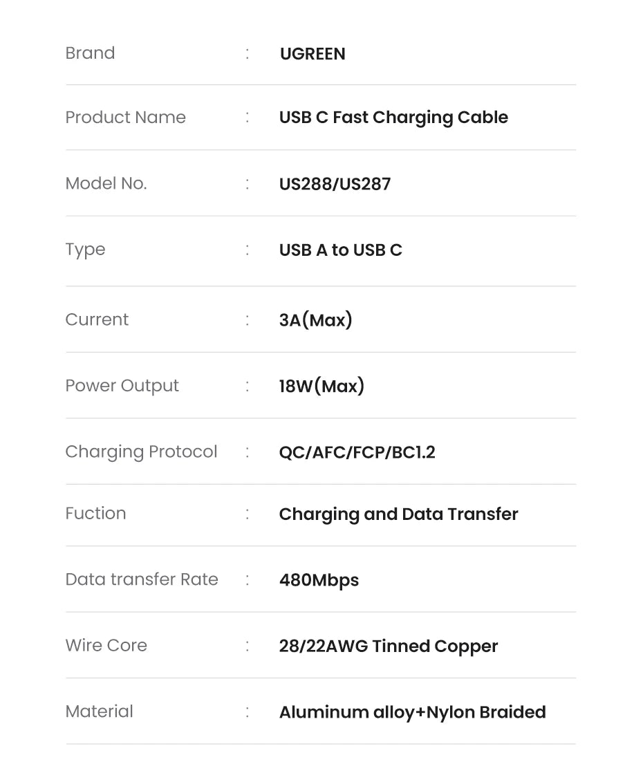 UGREEN 3A USB-C Cable – iPhone 17/16, Xiaomi, Samsung, iPad, Poco