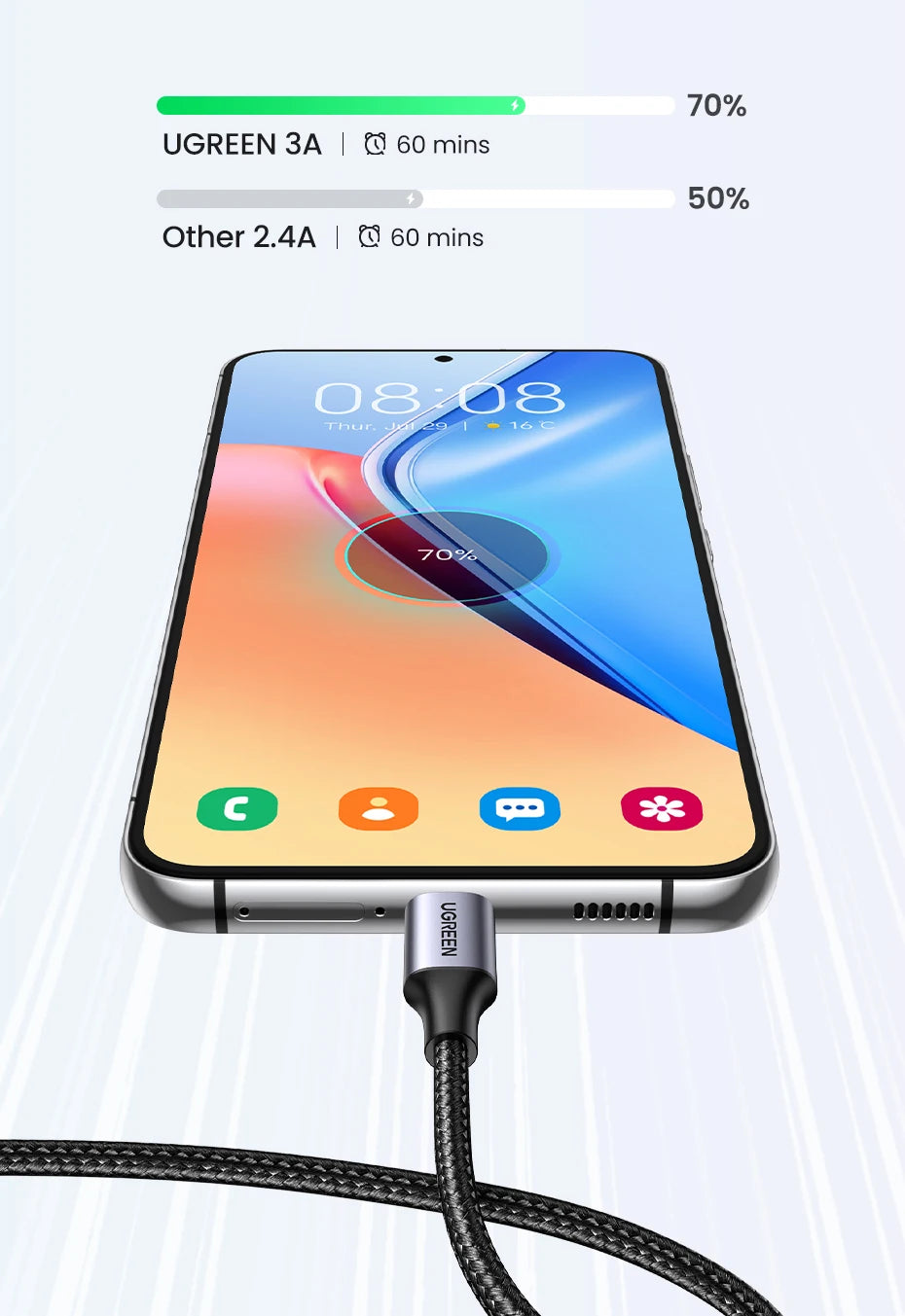 UGREEN 3A USB-C Cable – iPhone 17/16, Xiaomi, Samsung, iPad, Poco