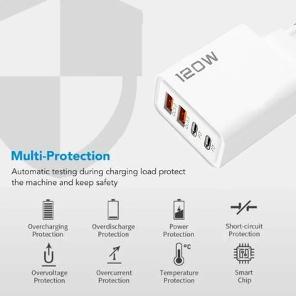 120W 4-Port USB-C Fast Charger – iPhone, Samsung, Xiaomi, Huawei