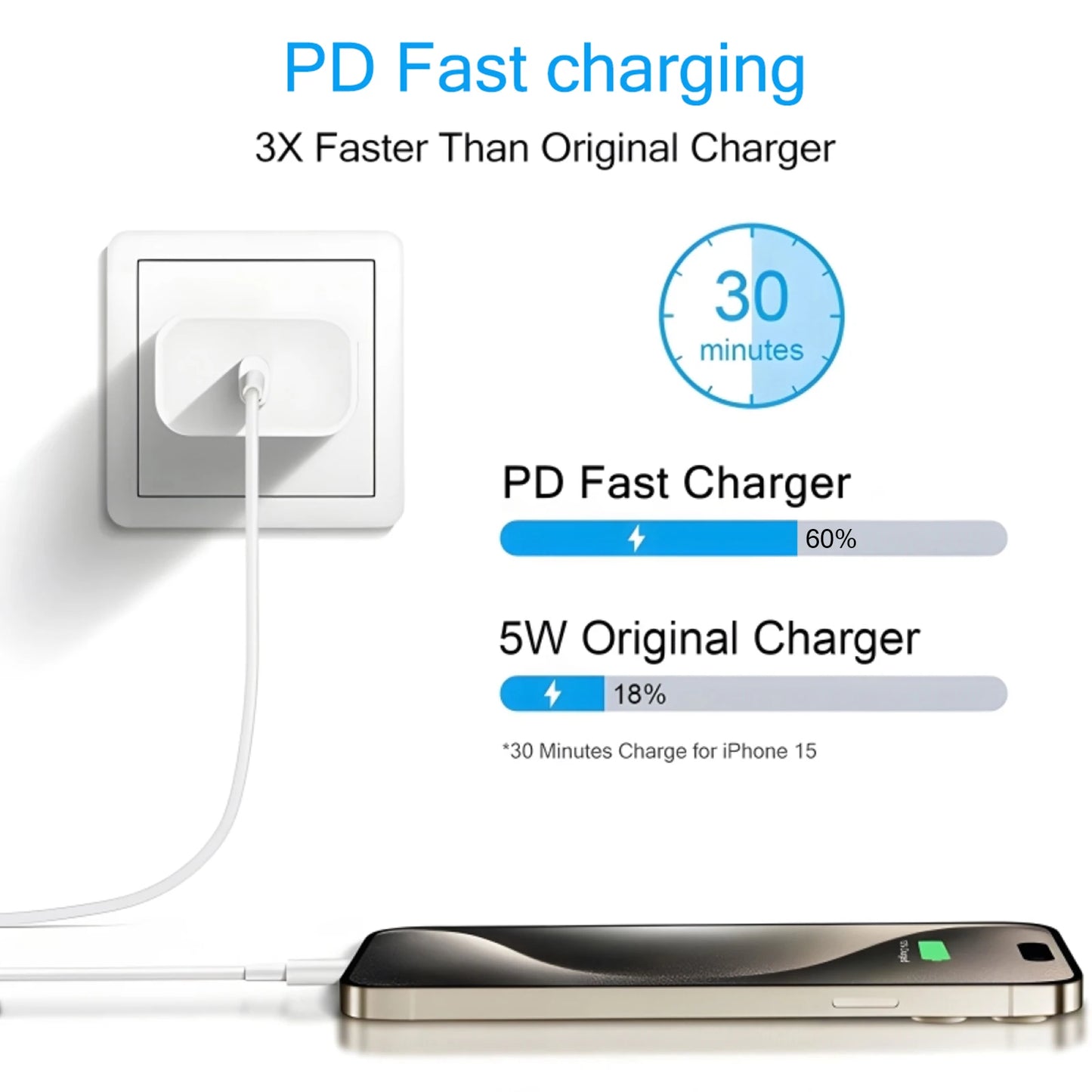 40W USB-C Fast Charger – iPhone 14/13/12/11, iPad, Type-C Cable