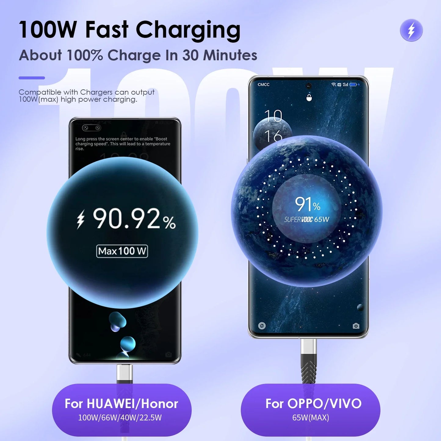 100W 7A USB-C Fast Charging Cable – iPhone, Xiaomi, Huawei, Samsung
