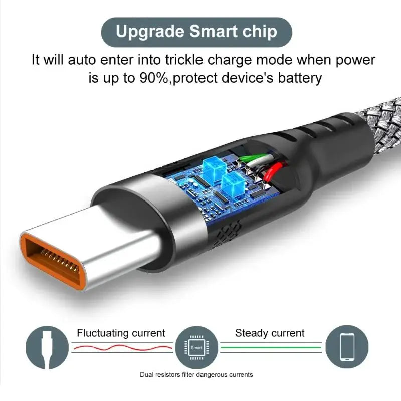 6A Nylon USB-C Fast Charging Cable – Samsung, Huawei, Xiaomi (1–8M)
