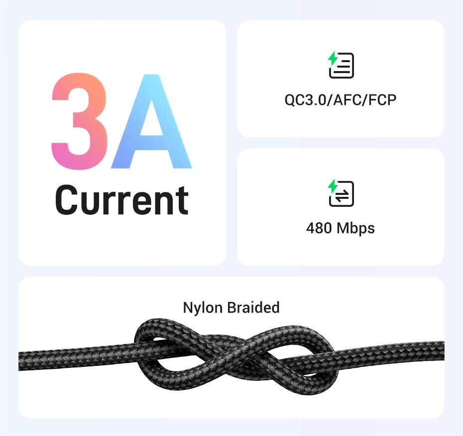 UGREEN 3A USB-C Cable – iPhone 17/16, Xiaomi, Samsung, iPad, Poco