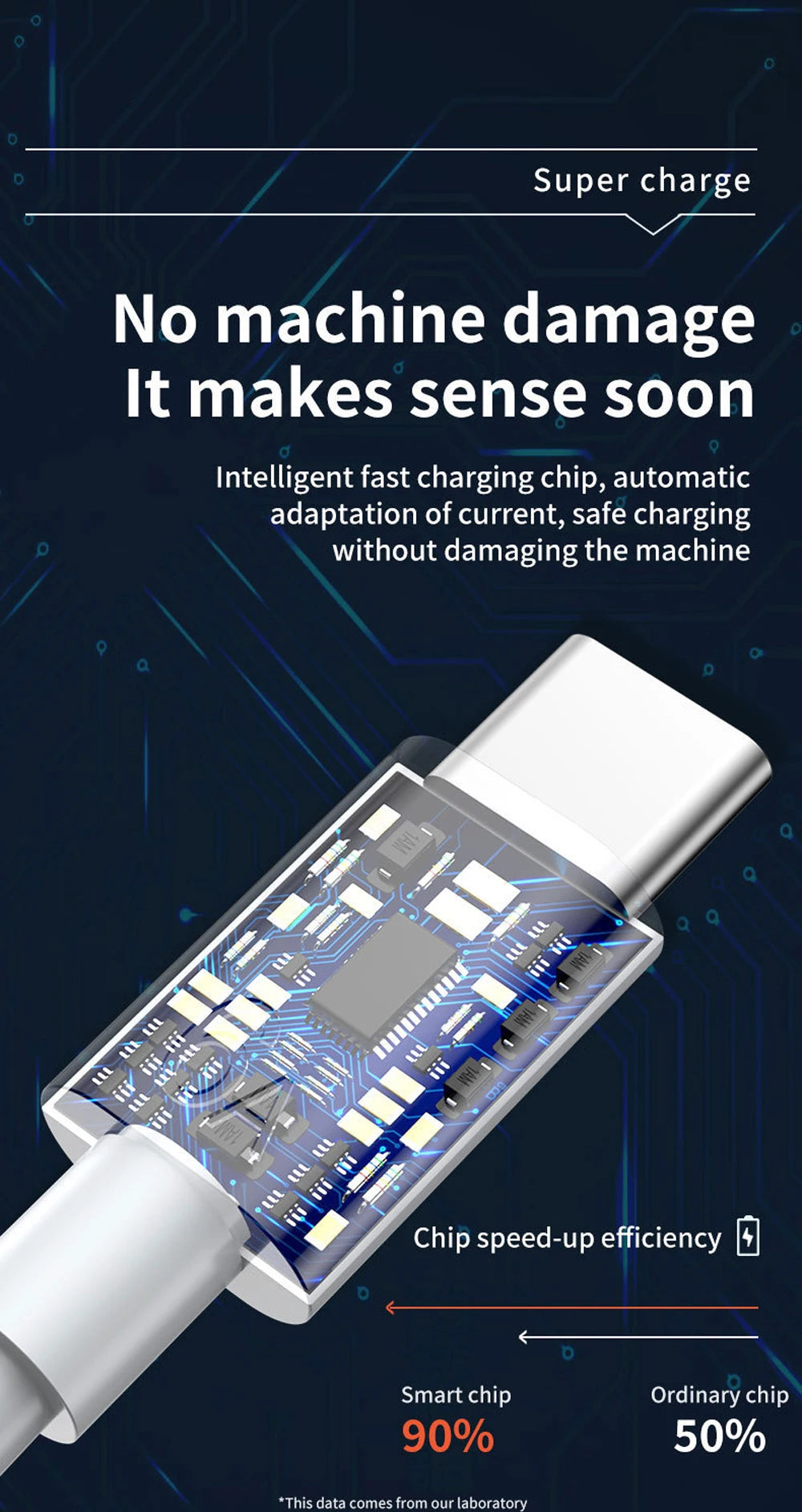 100W USB-C Fast Charge Cable – Huawei P40/P30, Xiaomi, OnePlus, Redmi