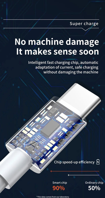 100W USB-C Fast Charge Cable – Huawei P40/P30, Xiaomi, OnePlus, Redmi