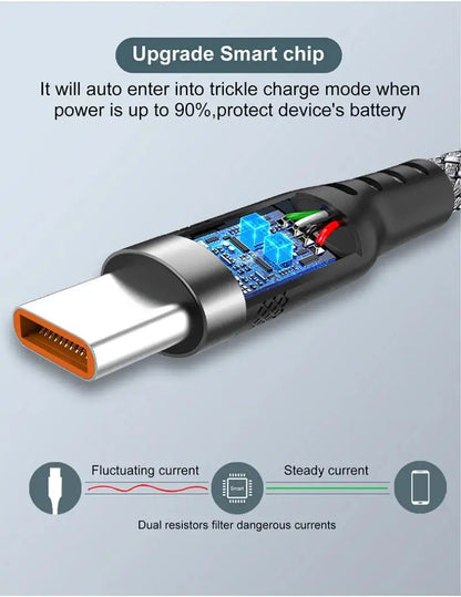 6A Nylon USB-C Fast Charging Cable – Samsung, Huawei, Xiaomi (1–8M)
